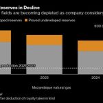 Sasol ищет новый способ сокращения выбросов после возврата к углю